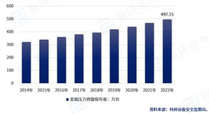 低溫容器折線圖 低溫容器折線圖
