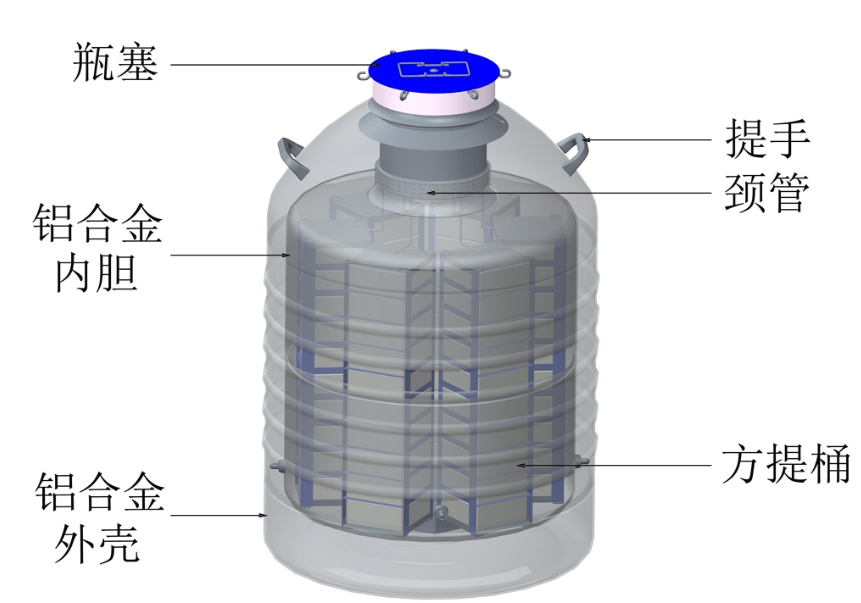 液氮罐結(jié)構(gòu)圖 液氮罐結(jié)構(gòu)圖